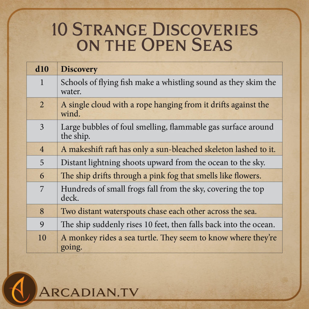 10 Strange Discoveries on the Open Seas card 2