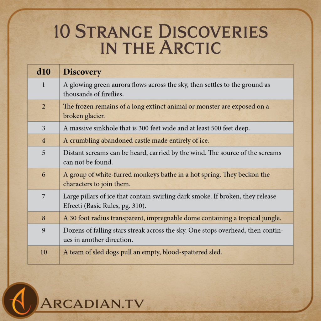 Arctic Discoveries card 2