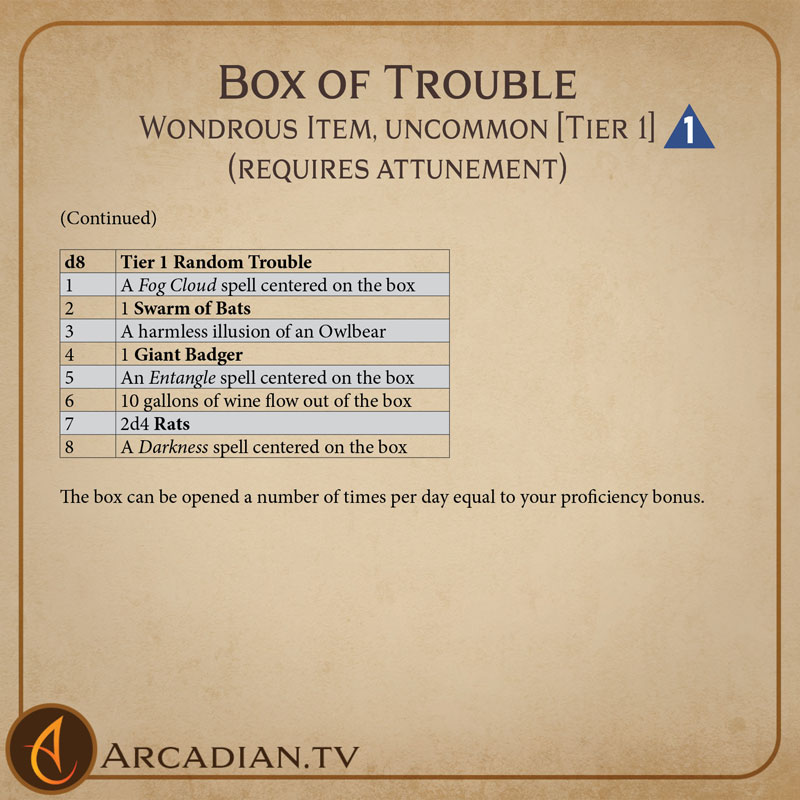 Box of Trouble magic item card 3